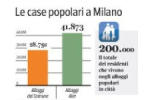 CASE POPOLARI: «NON LASCIATECI SOLI!»